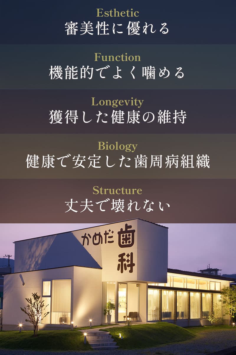 大洲市 歯医者